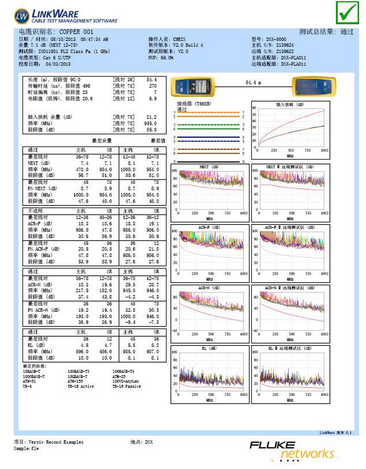 DSX測(cè)試報(bào)告樣本.jpg