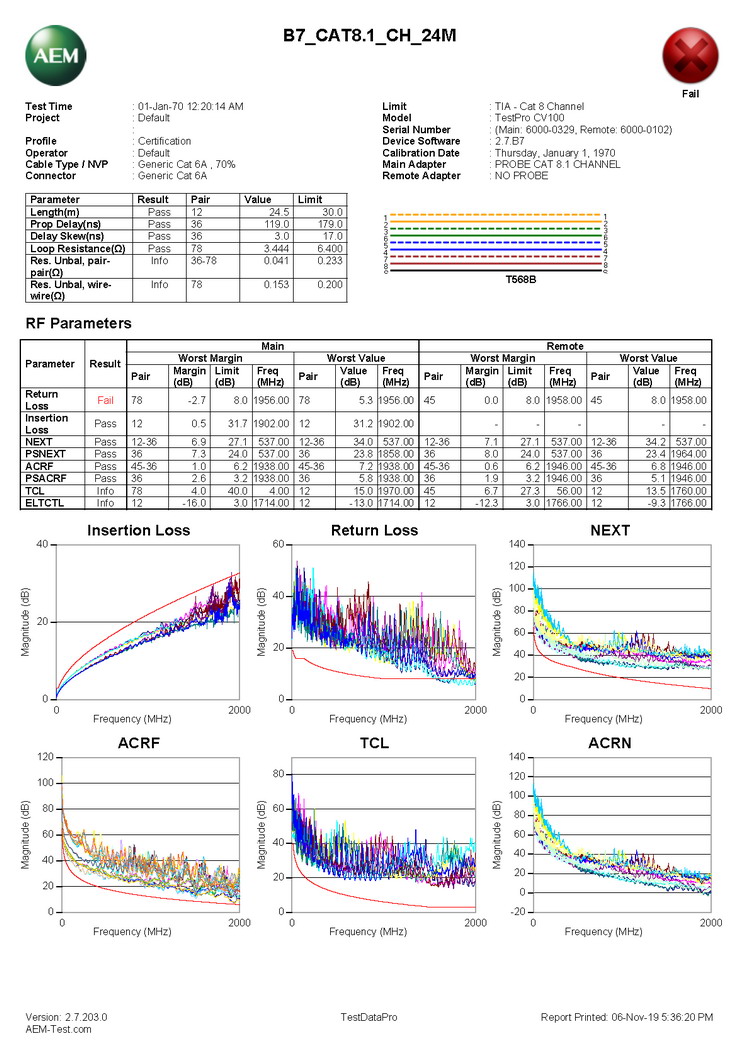 AEM 8類(lèi)線測(cè)試報(bào)告樣本2.jpg