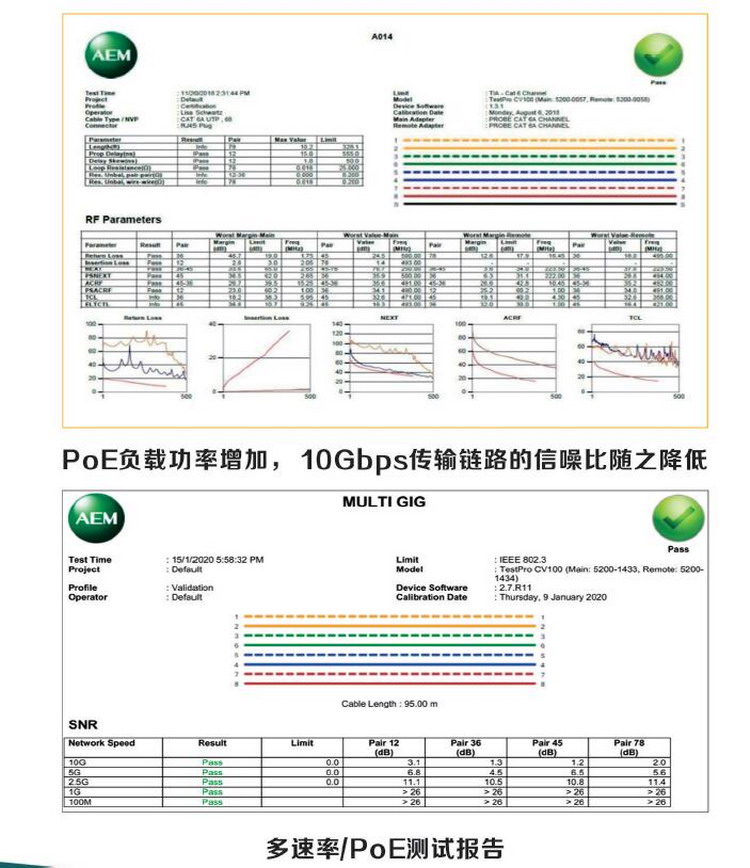 銅纜/光纖智能建筑測(cè)試套裝TESTPRO CV100-K61