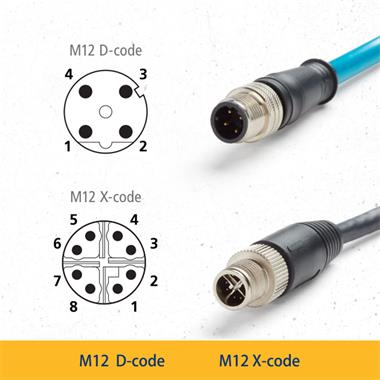 DSX-CHA021S工業(yè)M12電纜適配器