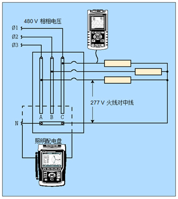 配合人工計算，單相分析儀可獨(dú)立地測量每一個鎮(zhèn)流器。三相分析器可同時測量全部三相電線，且能自動計算。