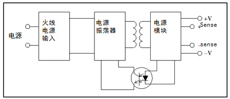 車間：使用隔離通道來排查工業(yè)交流電機驅(qū)動器的故障