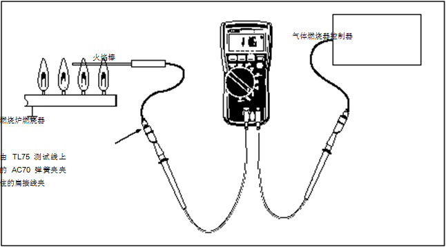 圖 2 在這個設(shè)置中，可以使用一個 HVAC 數(shù)字式萬用表或一個 HVAC 鉗形表。