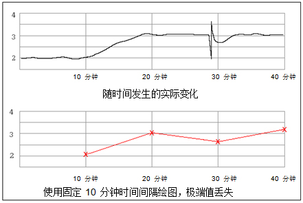 事件記錄